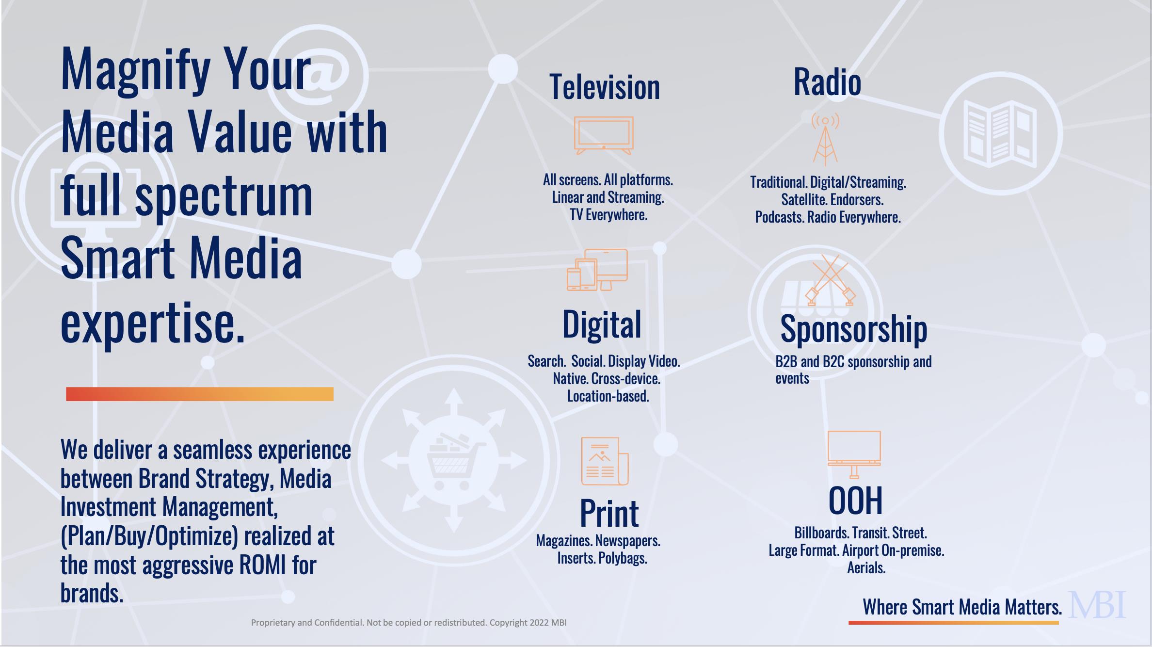 Magnify Your Media Value